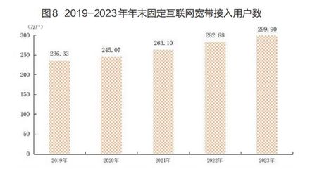 廈門市常住人口數據公布 人均可支配收入首超7萬元，互聯網接入及相關服務發展迅猛