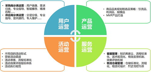 從零開始學習做互聯網運營及互聯網接入相關服務