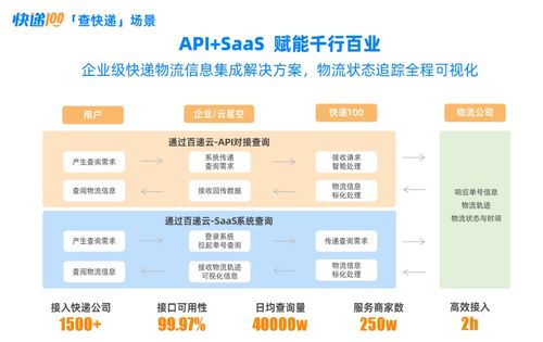行業龍頭快遞100實力入選中國企業服務云圖，引領互聯網接入相關服務新浪潮