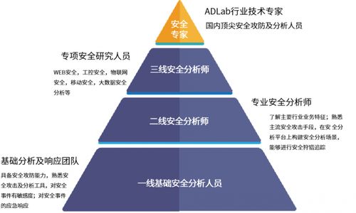 啟明星辰集團以13.6%市場份額蟬聯中國托管安全服務市場第一，強化互聯網接入安全服務領先地位
