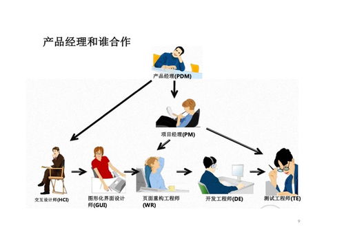 互聯(lián)網(wǎng)產(chǎn)品PDF分享與接入服務(wù)運(yùn)營全攻略