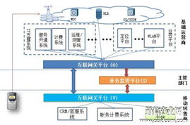 移動轉(zhuǎn)售業(yè)務(wù)互聯(lián)互通規(guī)范行標(biāo)制訂工作啟動，聚焦互聯(lián)網(wǎng)接入服務(wù)升級